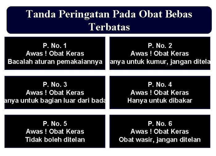 Jangan Asal Beli Kenali 3 Arti Lingkaran Berwarna Pada Kemasan Obat