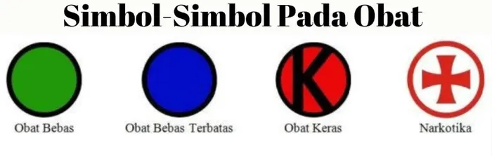 Jangan Sembarangan Minum Obat, Yuk Kenali Makna Logo Penandanya! - Parapuan