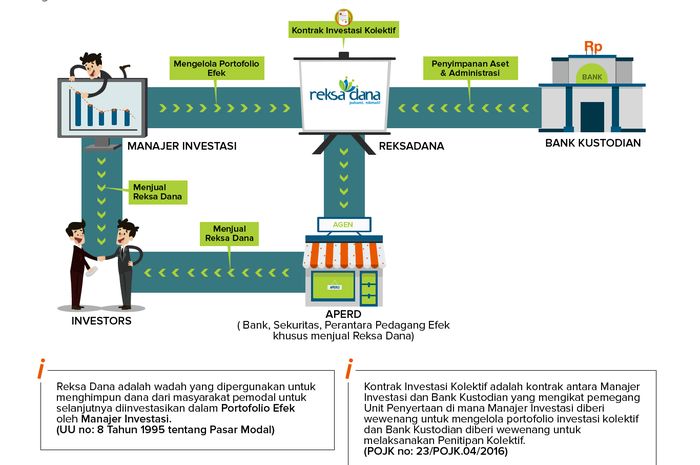 Mengenal Apa Itu Reksadana Syariah Dan Bedanya Dengan Reksadana Biasa ...