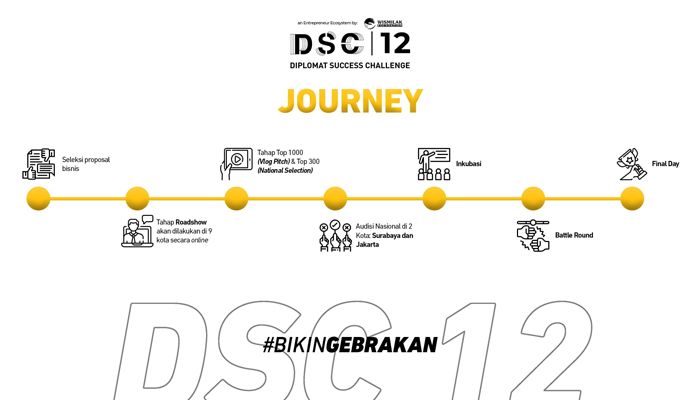 Kawan Puan, ikuti challenge DSC 12 ini untuk meraih kesempatan mendapatkan hibah modal dana senilai Rp2 miliar!