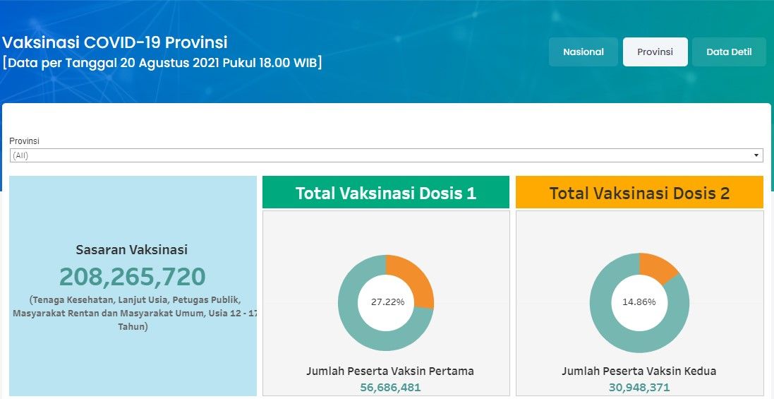 Kawan Puan kini dapat mengecek stok vaksin Covid-19 sesuai daerah masing-masing di website Kementerian Kesehatan. Begini caranya.