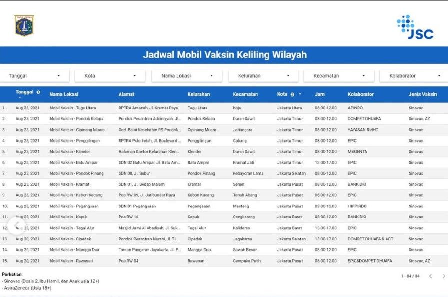 Vaksinasi ampuh untuk menangkal Covid-19. Ini dia jadwal vaksinasi wilayah DKI Jakarta untuk Senin, 23 Agustus 2021. 