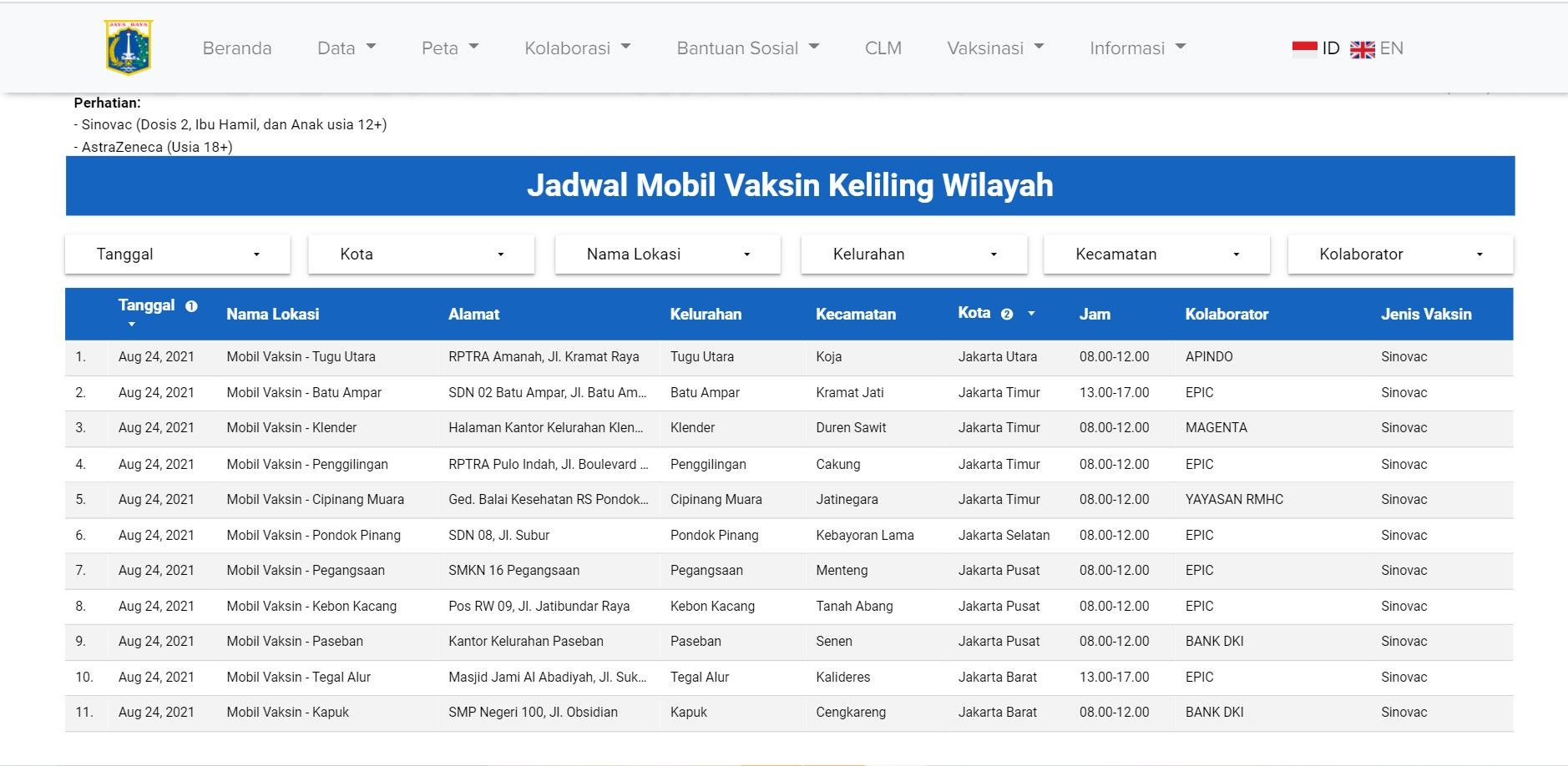 Vaksinasi merupakan hal yang masih banyak dilakukan. Berikut ini jadwal vaksin keliling wilayah dan sekolah pada hari Selasa, 24 Agustus 2021. 