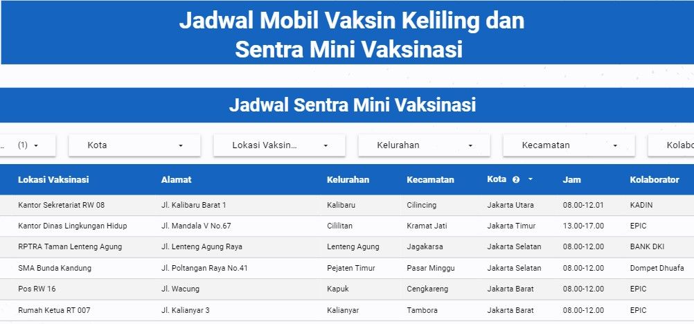 Warga DKi Jakarta dapat memanfaatkan layanan vaksinasi keliling dan sentra mini vaksinasi berikut ini. 