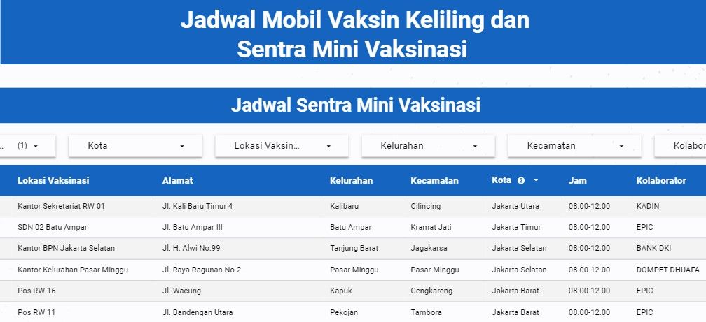 Berikut ini jadwal layanan vaksinasi Covid-19 keliling di wilayah DKI Jakarta, Sabtu 28 Agustus 2021.