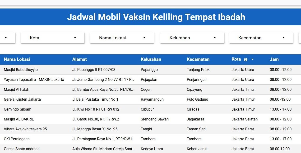 Simak jadwal lengkap mobil vaksin keliling wilayah dan tempat ibadah untuk vaksinasi Covid-19 di Jakarta hari ini, Minggu 29 Agustus 2021.