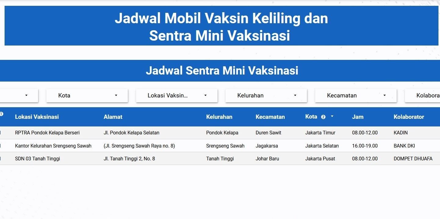 Ini dia jadwal serta lokasi sentra mini vaksinasi dan mobil vaksin keliling di Jakarta, Senin 30 Agustus. Vaksinasi menggunakan vaksin Sinovac.