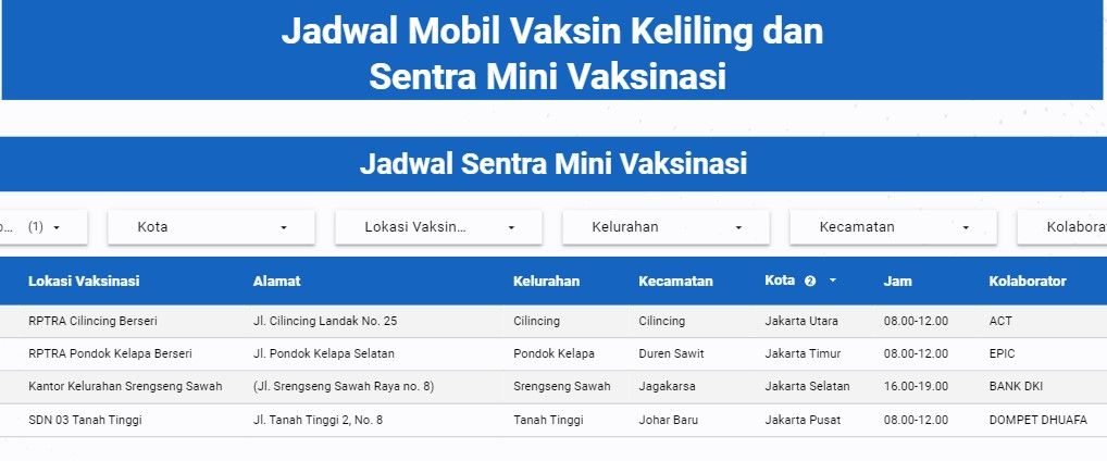 Kawan Puan yang tinggal di Jakarta dan sekitarnya, berikut ini jadwal layanan vaksinasi keliling di Jakarta, Rabu 1 September 2021.