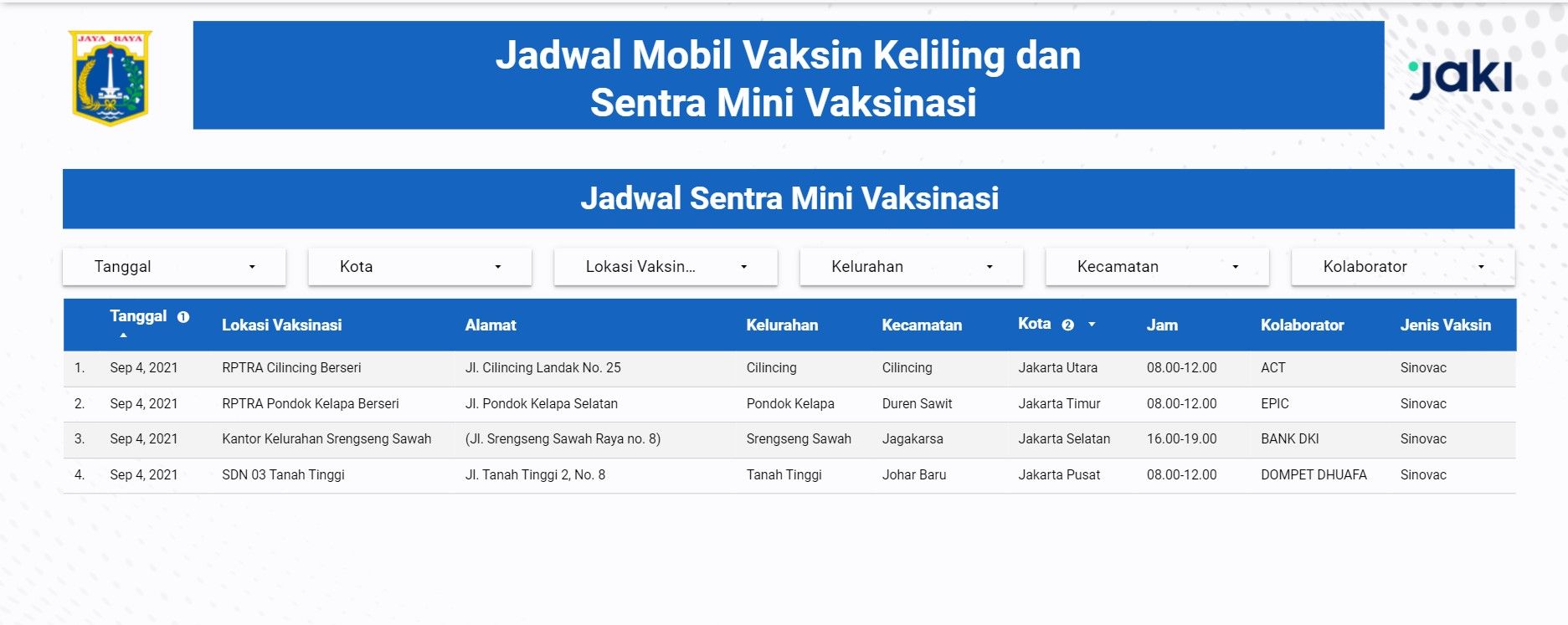 Vaksinasi terus diadakan guna mencegah Covid-19. Berikut ini jadwal vaksinasi di sejumlah wilayah DKI Jakarta untuk Sabtu, 4 September 2021. 