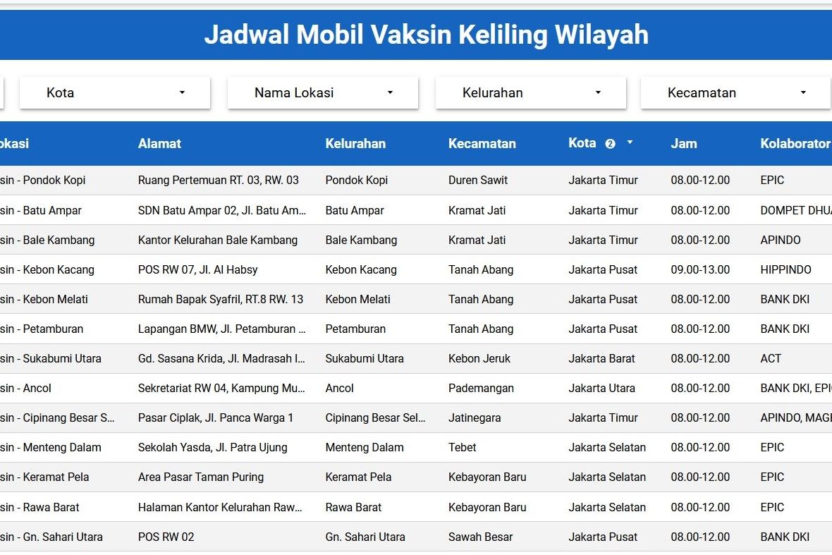 Berikut ini jadwal dan lokasi mobil vaksin keliling di Jakarta Timur, Jakarta Pusat, dan Jakarta Barat hari ini, Senin (6/9/2021). 