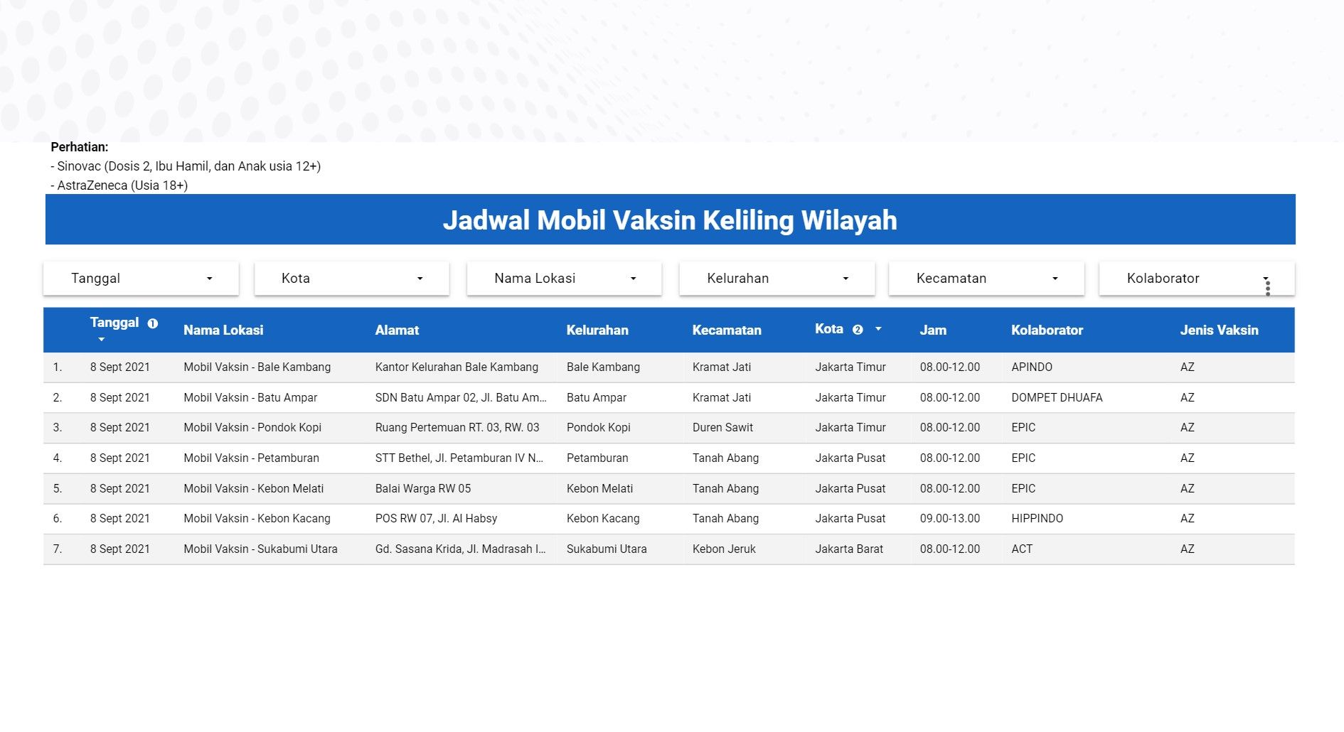 Berikut ini lokasi dan jadwal mobil vaksin keliling wilayah di berbagai tempat di DKI Jakarta, Rabu 8 September 2021.