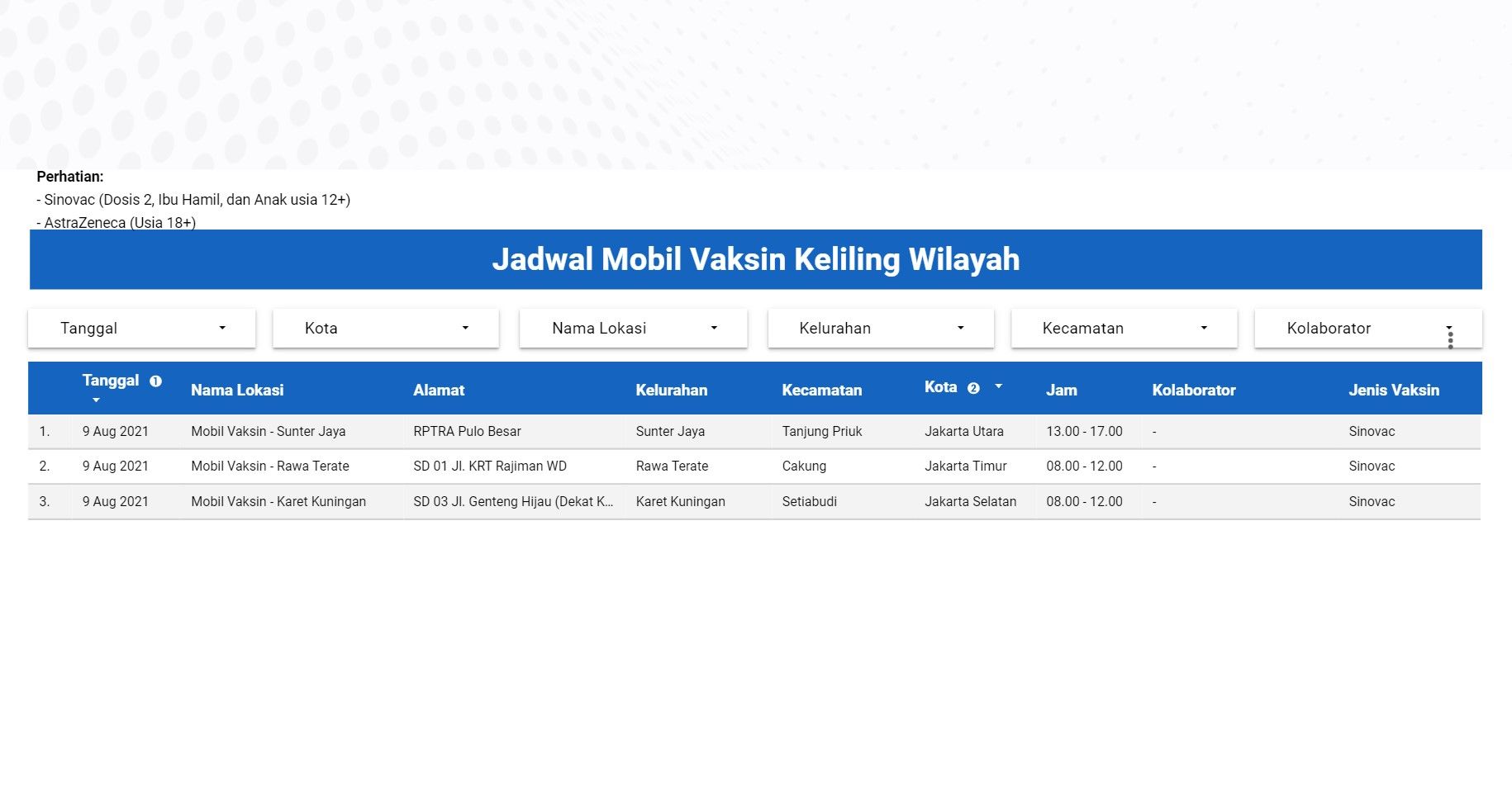 Berikut ini lokasi dan jadwal mobil vaksin keliling wilayah di berbagai tempat di DKI Jakarta, Kamis 9 September 2021.