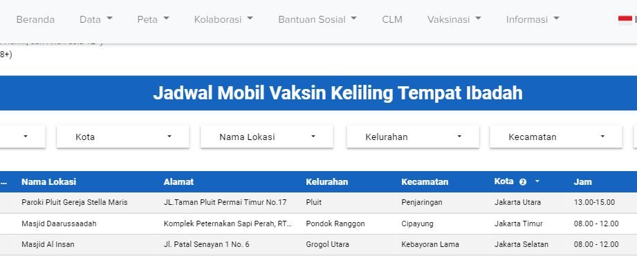 Berikut ini jadwal mobil vaksin keliling tempat ibadah untuk hari Minggu 12 September 2021. Ada di mana saja?