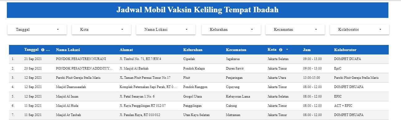 Berikut ini jadwal vaksin untuk wilayah Jakarta. Meliputi vaksin keliling sekolah dan keliling tempat ibadah