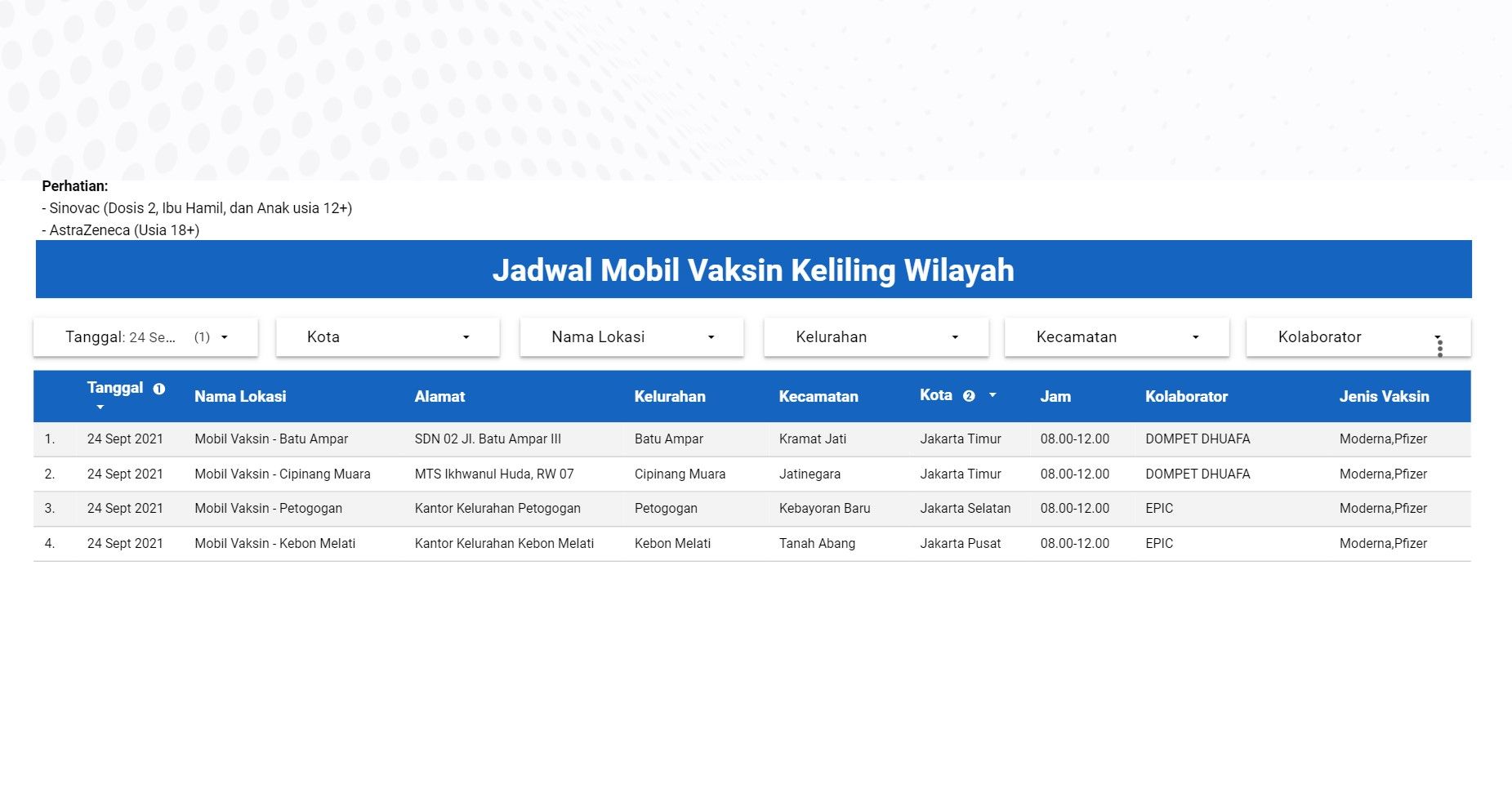 Berikut ini lokasi dan jadwal mobil vaksin keliling sekolah dan wilayah di berbagai tempat di DKI Jakarta, Jumat 24 September 2021.