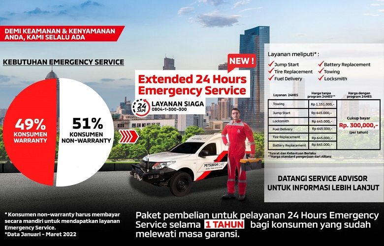 Dengan adanya 24 Hours Emergency Service Extended, pemilik kendaraan Mitsubishi bisa memperpanjang masa pemakaian program 24HES.  