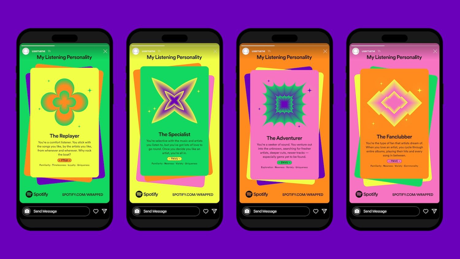 Cari tahu arti tiap kepribadian My Listening Personality Spotify Wrapped 2022 yang menunjukkan kebiasaan kamu saat mendengarkan musik.