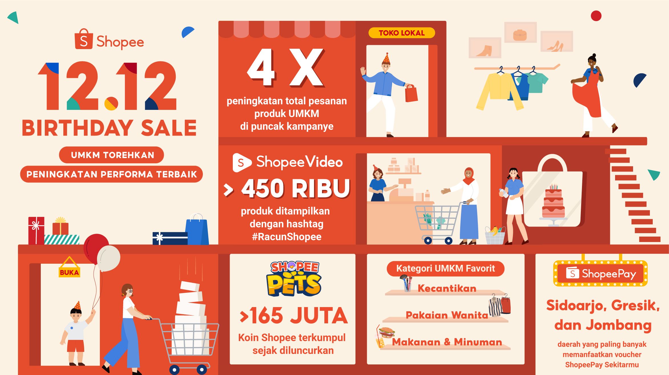 Performa UMKM meningkat saat event Shopee 12.12 lantaran memanfaatkan berbagai fitur ini untuk lebih dekat dengan konsumen.
