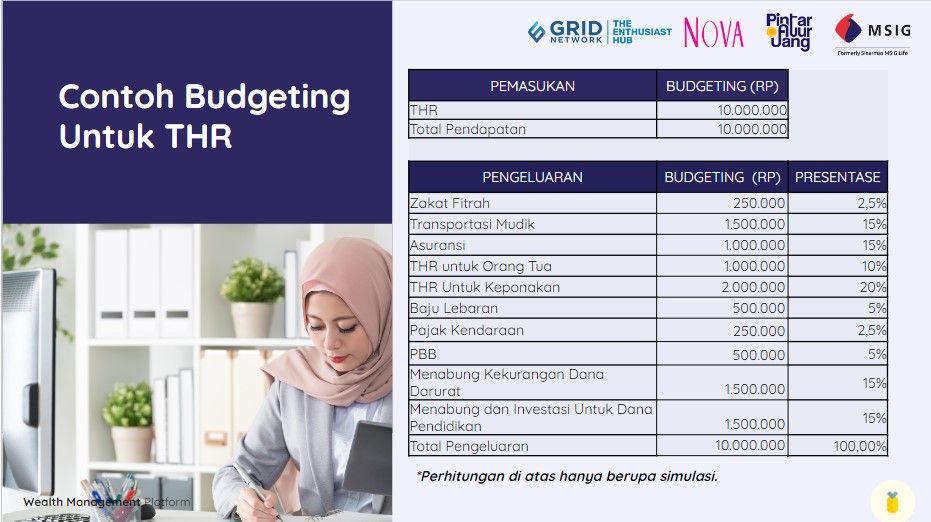 Contoh budgeting untuk THR yang disusun oleh Rista.