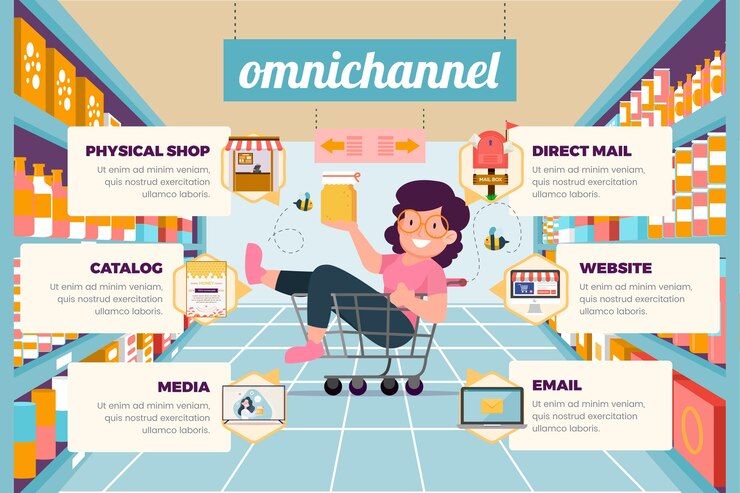 Masyarakat Indonesia gabungkan belanja online dan offline, begini pentingnya saluran omnichannel yang sesuai kebutuhan.