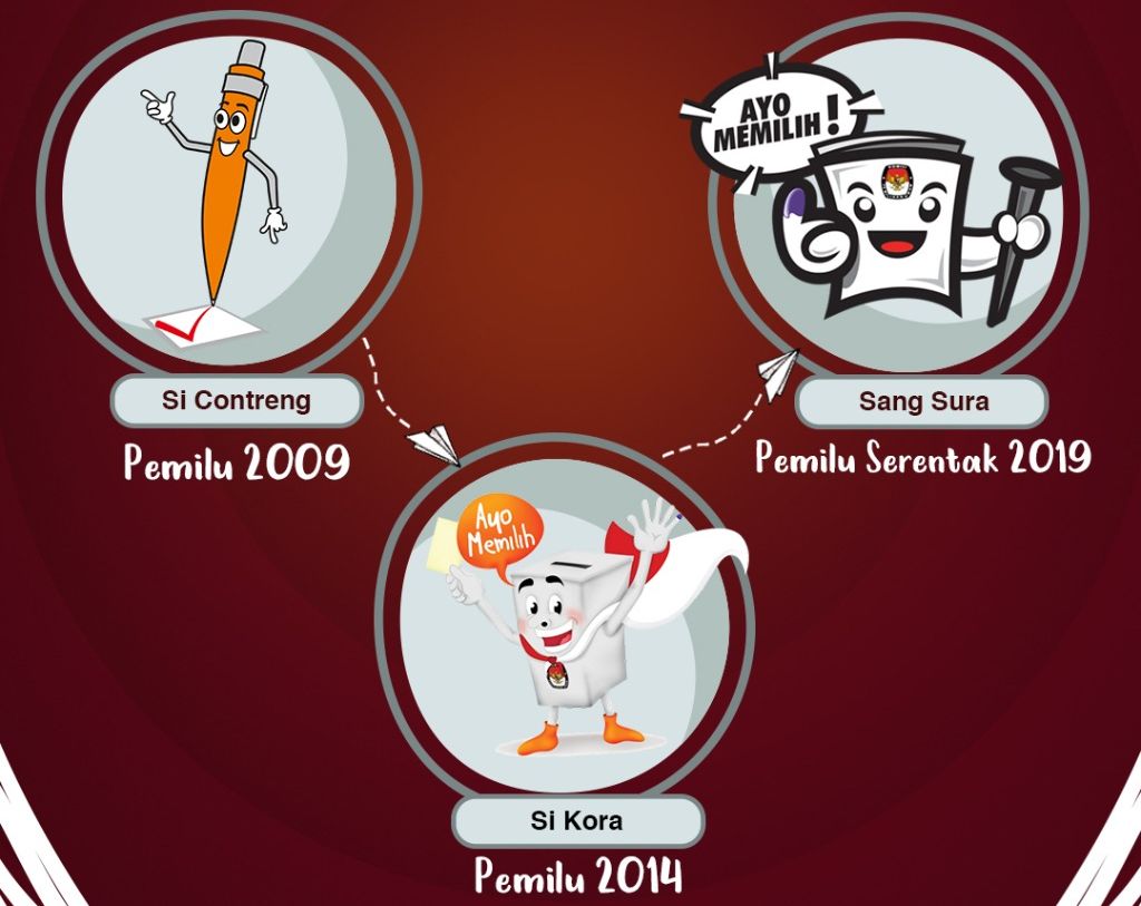 Jelang pemilu 2024, ini dia maskot pemilu dari tahun ke tahun yang diperkenalkan oleh KPU ke Kawan Puan sebagai perempuan memilih.