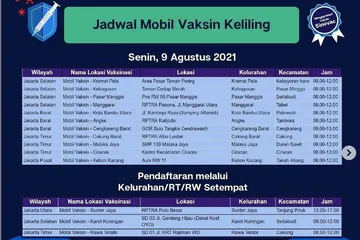 Jadwal mobil vaksin keliling dan sentra mini vaksinasi Jakarta hari ini, 9 Agustus 2021. 