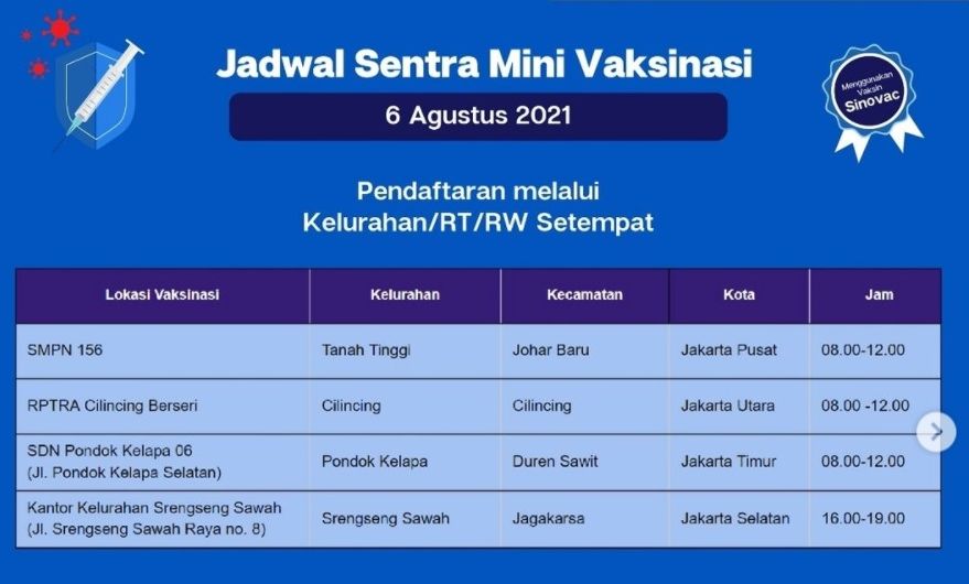 Pemprov DKI Jakarta menyediakan layanan Mobil Vaksin Keliling dan Sentra Mini Vaksinasi, berikut jadwalnya untuk hari Jumat (6/8/2021).