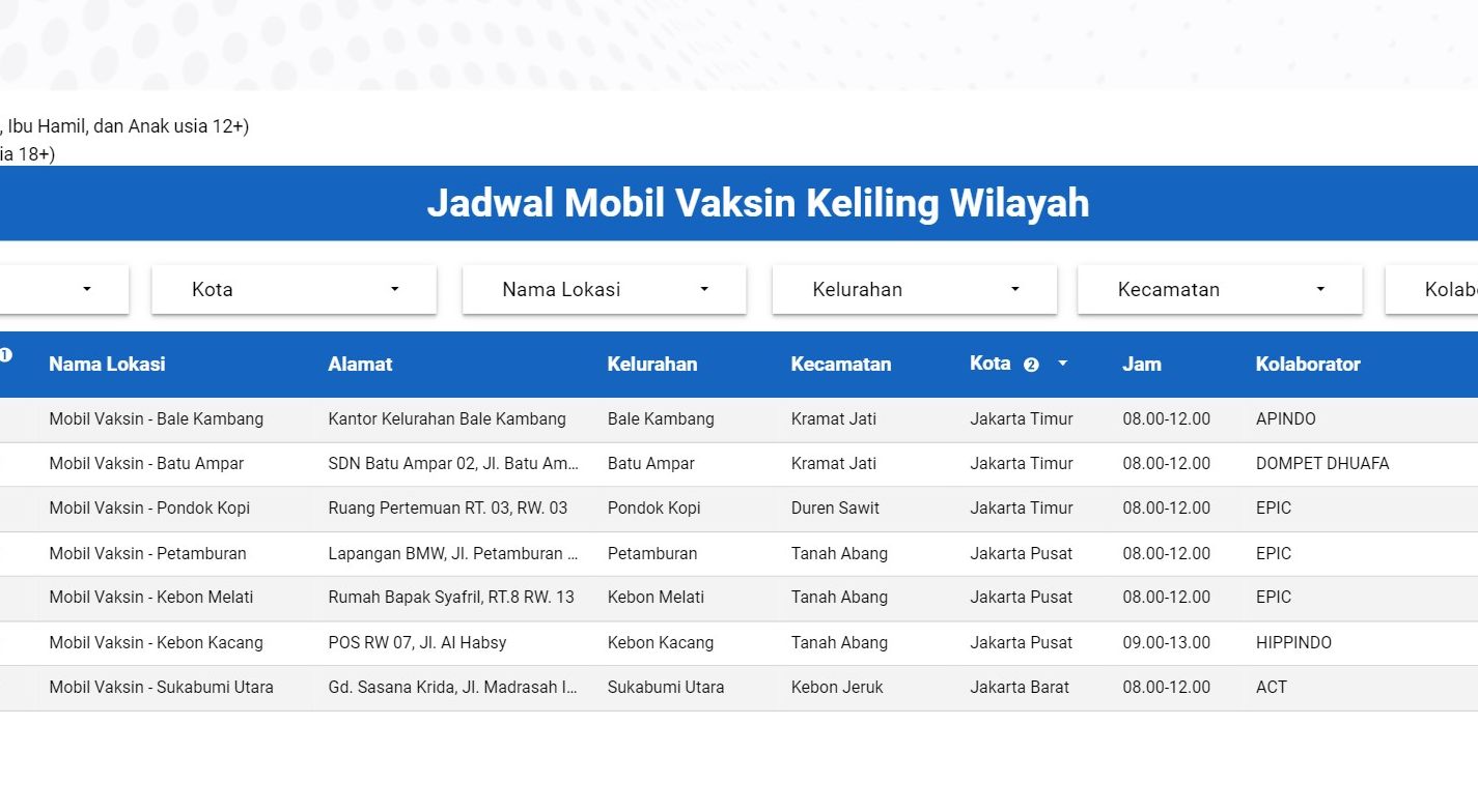 Berikut ini lokasi dan jadwal mobil vaksin keliling wilayah di berbagai tempat di DKI Jakarta, Selasa 7 September 2021.