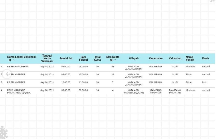 Jadwal vaksin Moderna dan Pfizer dosis pertama dan kedua di  DKI Jakarta untuk Sabtu, 18 September 2021. Simak yuk!