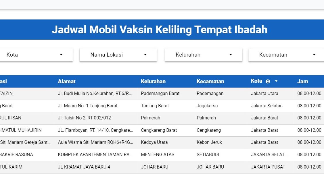 Berikut ini lokasi dan jadwal mobil vaksin keliling tempat ibadah di wilayah DKI Jakarta, Minggu 22 Agustus 2021.