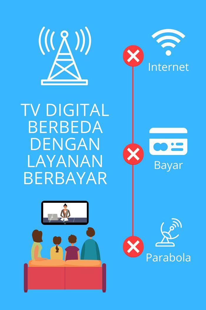 Infografis perbedaan layanan TV digital dengan TV kabel.