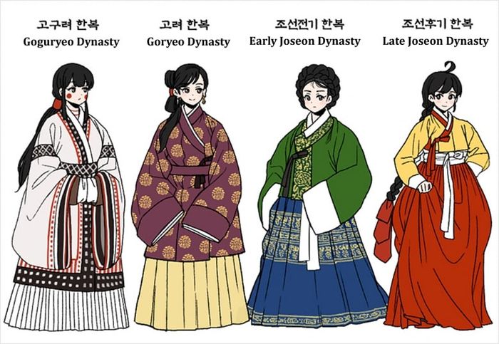 Sejarah Dan Perkembangan Hanbok Pakaian Tradisional Korea Yang Populer